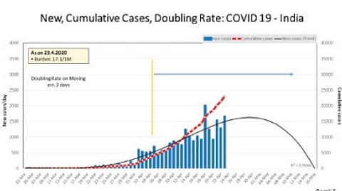 வறுத்து எடுக்கப்பட்ட வரைபடம்!
