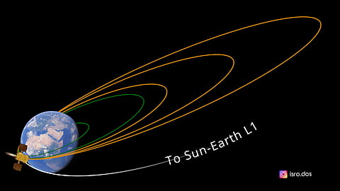 ஆதித்யா எல்-1 முதல் புவி வட்டப்பாதை மாற்றம்