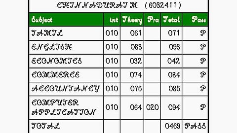 சின்னதுரை எடுத்த மதிப்பெண்