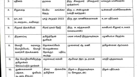 தமிழ் வளர்ச்சித் துறை விருது பெற்ற நூல்கள்