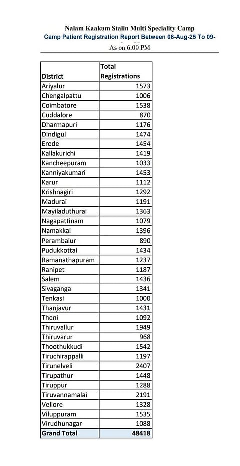 நலம் காக்கும் ஸ்டாலின் : 10 போட்டிகள் அறிவிப்பு!