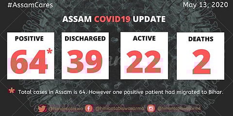 অসমত আৰু এজন ক'ৰ'না আক্ৰান্তক চিকিৎসালয়ৰ পৰা অব্যাহতি, স্বাস্থ্য মন্ত্ৰীৰ ঘোষণা