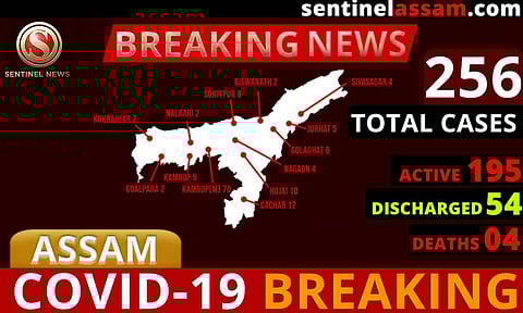 অসমত ক'ৰ'না আক্ৰান্তৰ সংখ্যা ২৫৬লৈ বৃদ্ধিঃ মন্ত্ৰী শৰ্মা