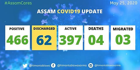 সুস্থ হ'লঃ অসমত আৰু ৫ জন ক'ৰ'না আক্ৰান্ত চিকিৎসালয়ৰ পৰা ঘৰলৈ