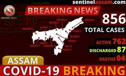 অসমত ক'ৰ'না আক্ৰান্তৰ সংখ্যা ৮৫৬লৈ বৃদ্ধি, আৰু ২৫জন পজিটিভ চিনাক্ত