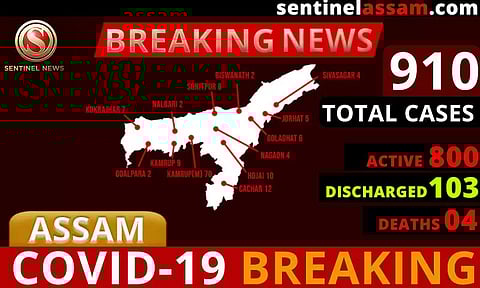 অসমত ক'ৰ'না আক্ৰান্তৰ সংখ্যা ৯১০লৈ বৃদ্ধিঃ নতুনকৈ আৰু ৩৫জন পজিটিভ চিনাক্ত