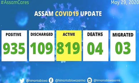 ৰাজ্যত আৰু ৬ জন ক'ৰোনা আৰোগ্যক চিকিৎসালয়ৰ পৰা মুকলি
