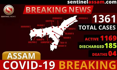 অসমত ক'ৰ'না আক্ৰান্তৰ সংখ্যা ১,৩৬১লৈ বৃদ্ধি, আৰু ২২জন পজিটিভ চিনাক্ত