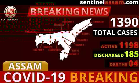 অসমত ক'ৰ'না আক্ৰান্তৰ সংখ্যা ১,৩৯০লৈ বৃদ্ধি, আৰু ছজন আক্ৰান্ত চিনাক্ত