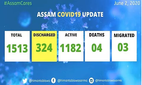 ৰাজ্যত আৰু ৪০ জন ক'ৰ'না আক্ৰান্তক চিকিৎসালয়ৰ পৰা অব্যাহতি