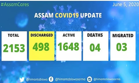 অসমত সুস্থ হ'ল আৰু ৩৯জন ক'ৱিড-১৯ মহামাৰী আক্ৰান্তঃ চিকিত্সালয়ৰ পৰা অব্যাহতি
