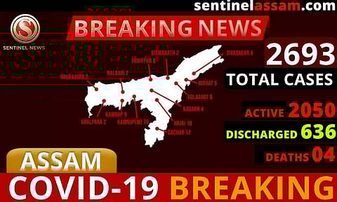 অসমত ক'ৰ'না আক্ৰান্তৰ সংখ্যা ২৬৯৩ লৈ বৃদ্ধি, আৰু ১২ জন পজিটিভ চিনাক্ত