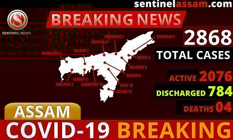 অসমত ক'ৰ'না আক্ৰান্তৰ সংখ্যা ২৮৬৮জনলৈ বৃদ্ধি, আৰু ৩৩জন পজিটিভ চিনাক্ত
