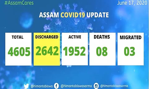 সুস্থ হ'লঃ ৰাজ্যত একেলগে ২৩১ ক'ৰ'না আক্ৰান্তক চিকিৎসালয়ৰ পৰা অব্যাহতি