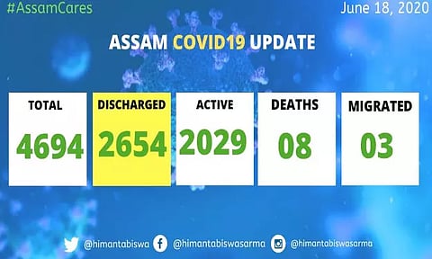ৰাজ্যত আৰু ১২ ক'ৱিড-১৯মহামাৰী আক্ৰান্তক চিকিৎসালয়ৰ পৰা অব্যাহতি