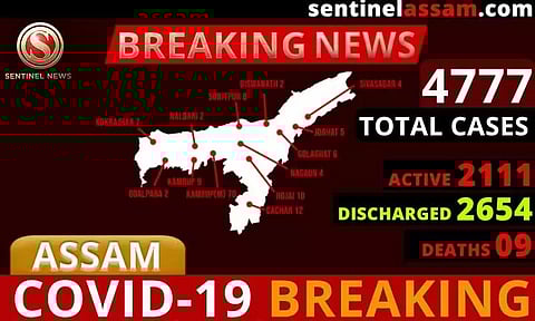 অসমত ক'ৰ'না ভাইৰাছৰ সংক্ৰমণ অব্যাহতঃ আক্ৰান্তৰ সংখ্যা ৪,৭৭৭লৈ বৃদ্ধি