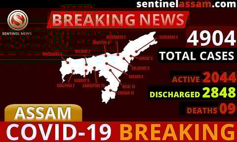 অসমত ক'ৰ'না আক্ৰান্তৰ সংখ্যা ৪৯০৪ জনলৈ বৃদ্ধি, আৰু ৪৩জন পজিটিভ চিনাক্ত