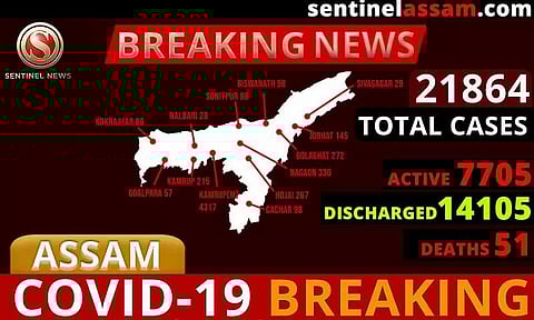 অসমত ক'ৰ'না আক্ৰান্তৰ সংখ্যা ২১,৮৬৪লৈ বৃদ্ধি