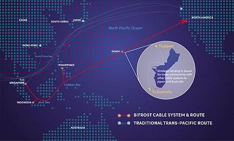 Bifrost cable system