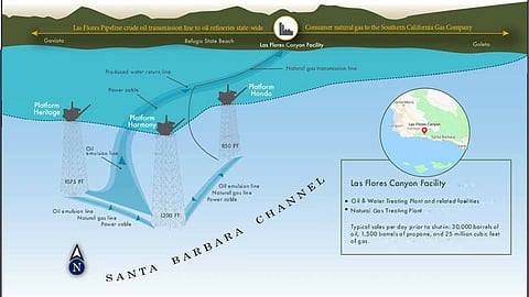 Map overview of Las Flores pipeline