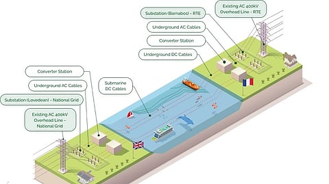 Overview of Aquind electricity interconnector project