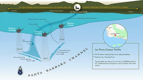 Sable project overview