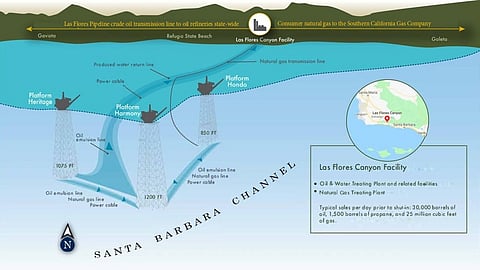 Map overview of Las Flores pipeline