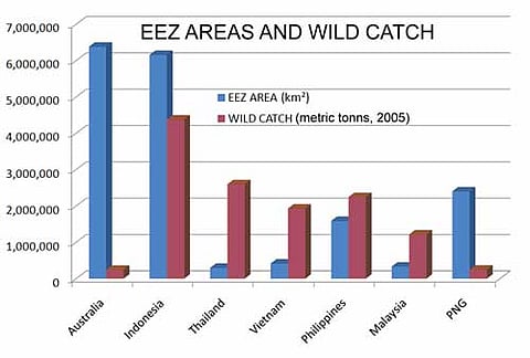 01-eezcatch-copy