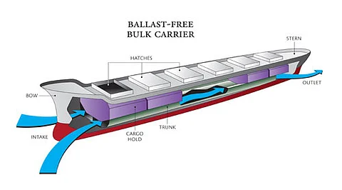 ballastfreebulkerw