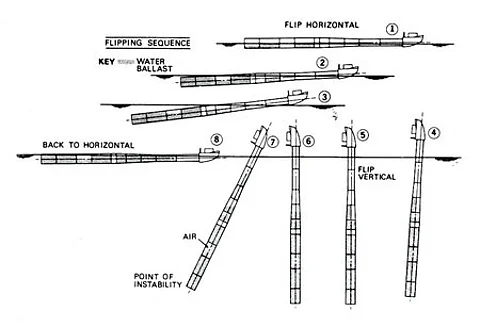 flip3w