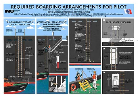 required-boarding-arrangements_2