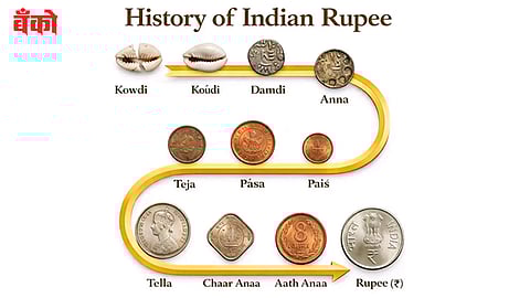 indian currency