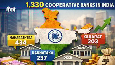 Co-operative Banks in indiia