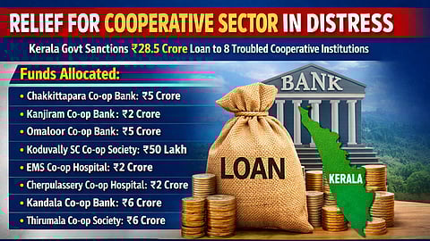 संकटग्रस्त सहकारी संस्थांना दिलासा; ₹२८.५ कोटींचे कर्ज मंजूर