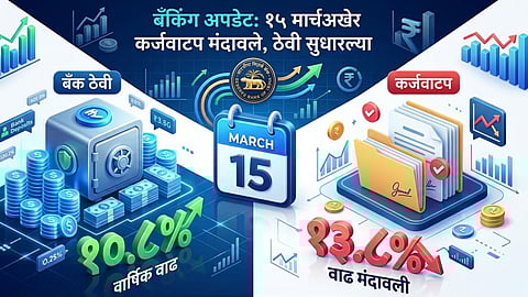 Bank Credit Growth RBI Update