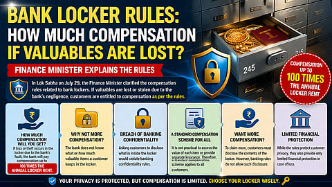 बँक लॉकर नियम