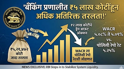 RBI VRRR Auction 2026