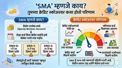 ‘SMA’ म्हणजे काय?