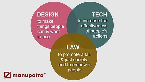 The Viewpoint - Design Thinking & Law: A picture is worth a 1000 words