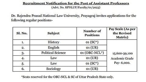 RPNLU recruitment notification