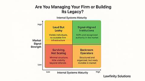 Internal Systems Maturity