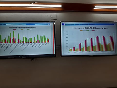 Gujarat Hight Court sets up War Room to maintain, monitor Data on Judiciary