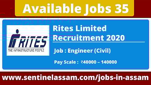 রাইটস লিমিটেড রিক্ৰুটমেন্ট ২০২০