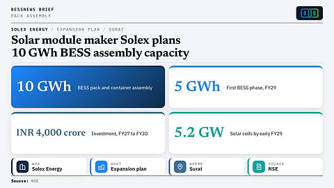 Infographic of Solex Energy's 10 GWh BESS assembly plan and investment roadmap.