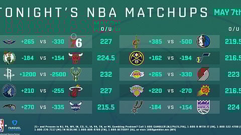 Some of the many online basketball betting options.