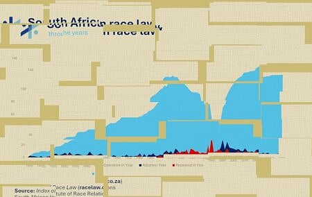 The hiring minefield: Race, gender, and the absurdity of compliance - Ivo Vegter