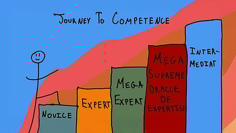 Too confident to know you're wrong: Unpacking the Dunning-Kruger effect