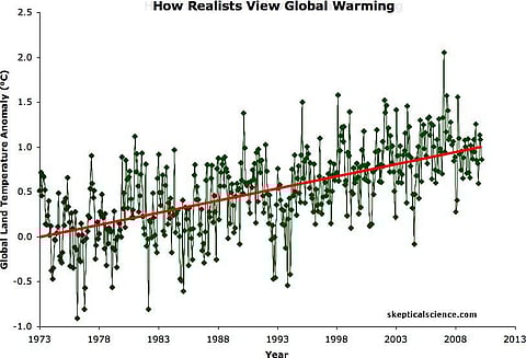 This graph from skepticalscience.com shows what we should focus on - the long-term trend.