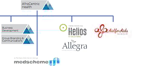 Mailbox: Angry shareholder alleges shenanigans by Joffe/Kahn/Sacks creation, JSE-listed AfroCentric