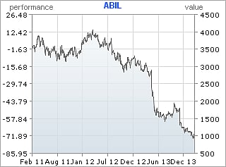 Abil goes to Switzerland for R2bn in funding at an all-in hedged cost around 10% – director